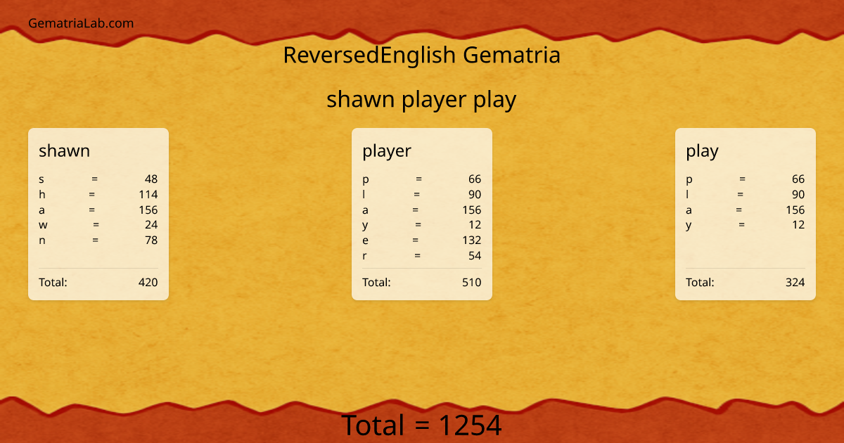 shawn player play in reversedEnglish Gematria